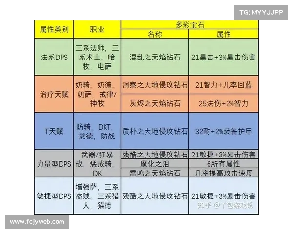 魔兽世界怀旧服:装备附魔揭秘,助你战胜敌人